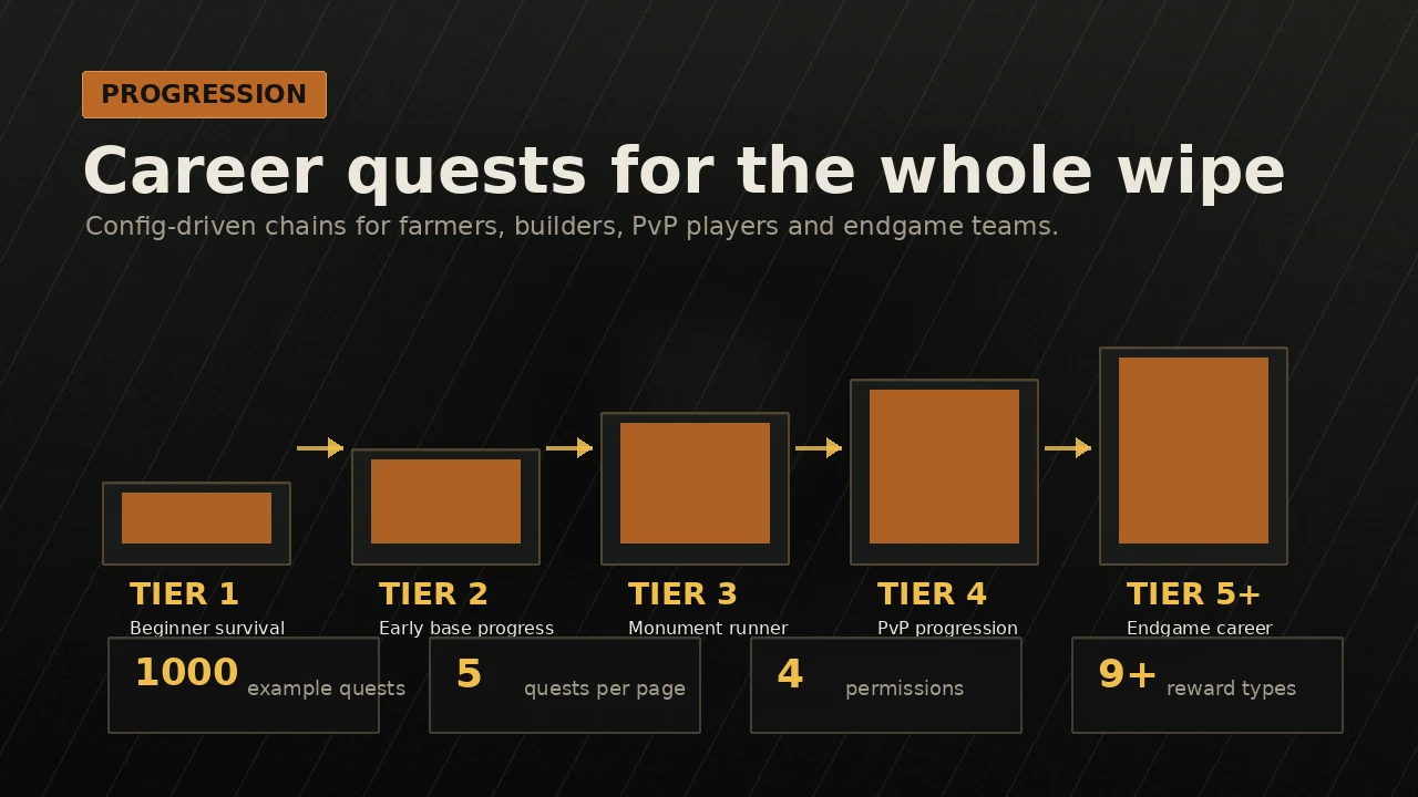 QuestCore postupné quest tiery