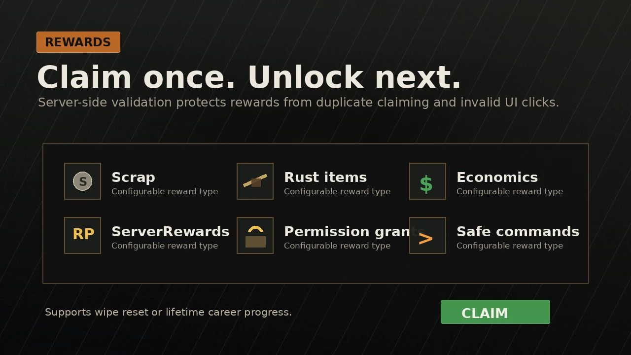 QuestCore odměny a claim systém